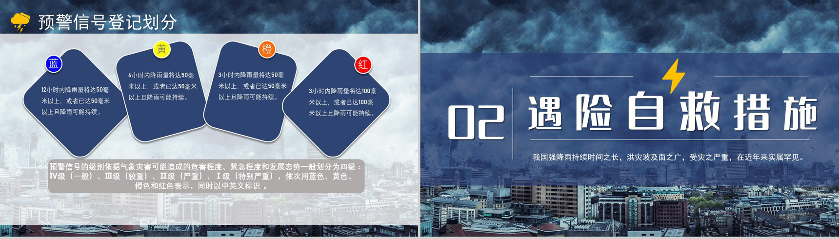 暴雨防洪防汛应急措施自救措施知识培训PPT模板-5