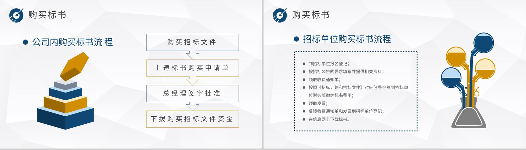 企业工程项目招投标规范学习投标书制作流程培训PPT模板-3