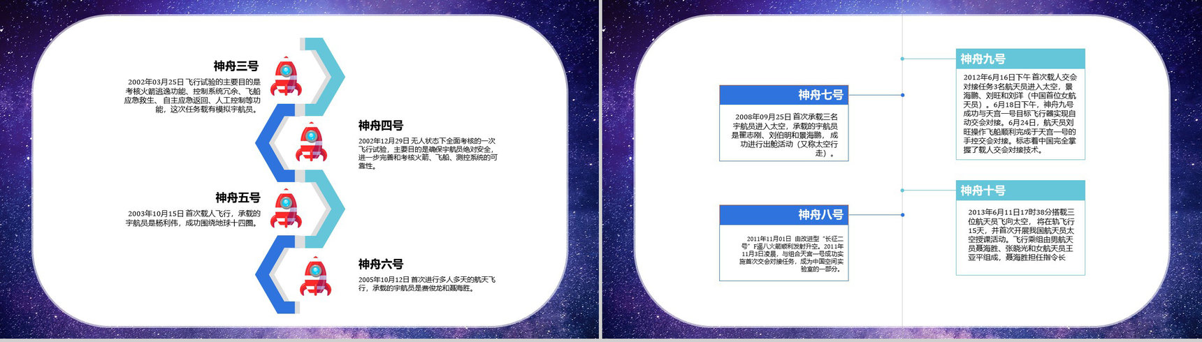航天科技的意义与进步中国航天发展史知识内容PPT模板-11