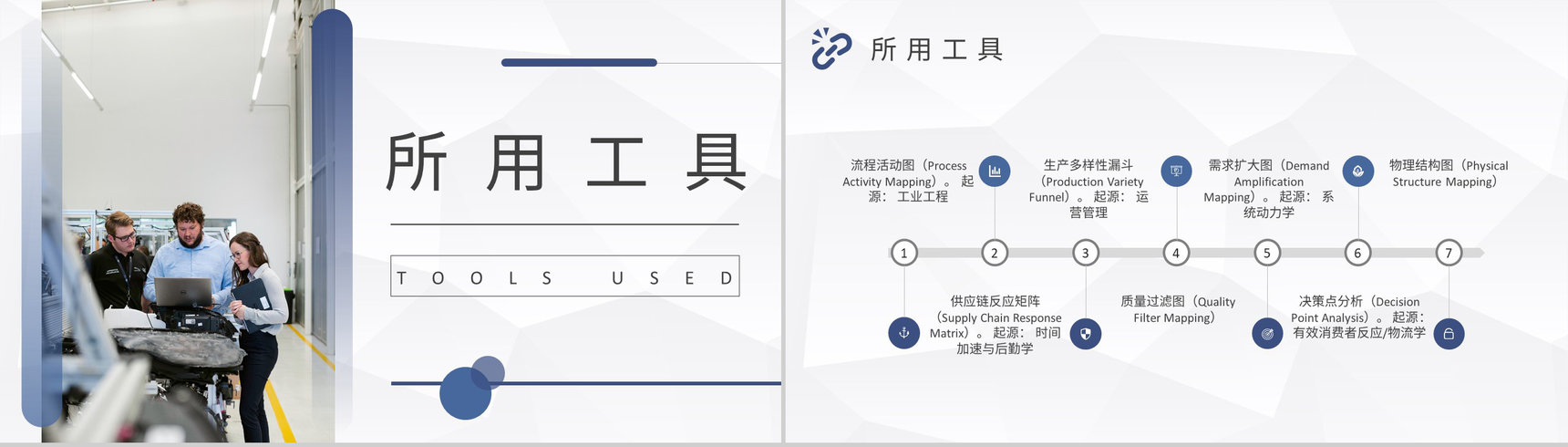 企业员工专业技能培训课程价值流分析图知识学习PPT模板-6