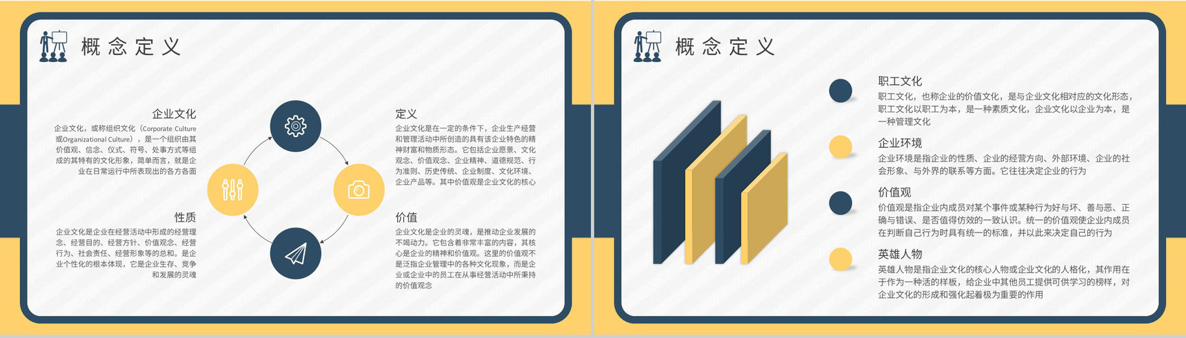 企业文化的重要性学习团队文化宣传培训演讲PPT模板-7