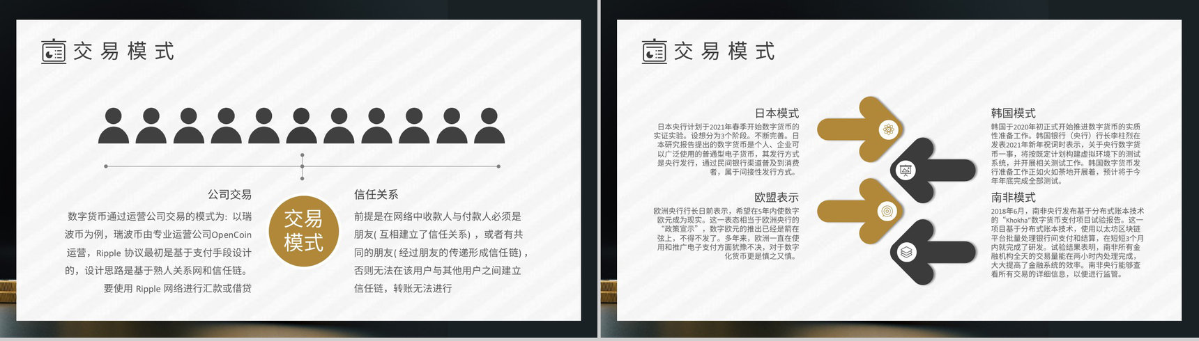 数字货币的前景和未来发展好处PPT模板-5