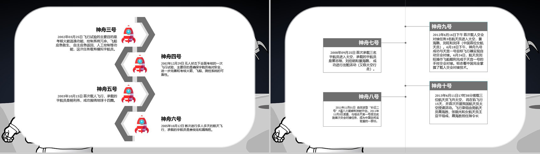 航天科技的进步与意义知识内容中国航天发展史PPT模板-11