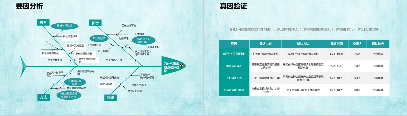 绿色简洁结构完整医疗系统成果汇报PPT模板-16