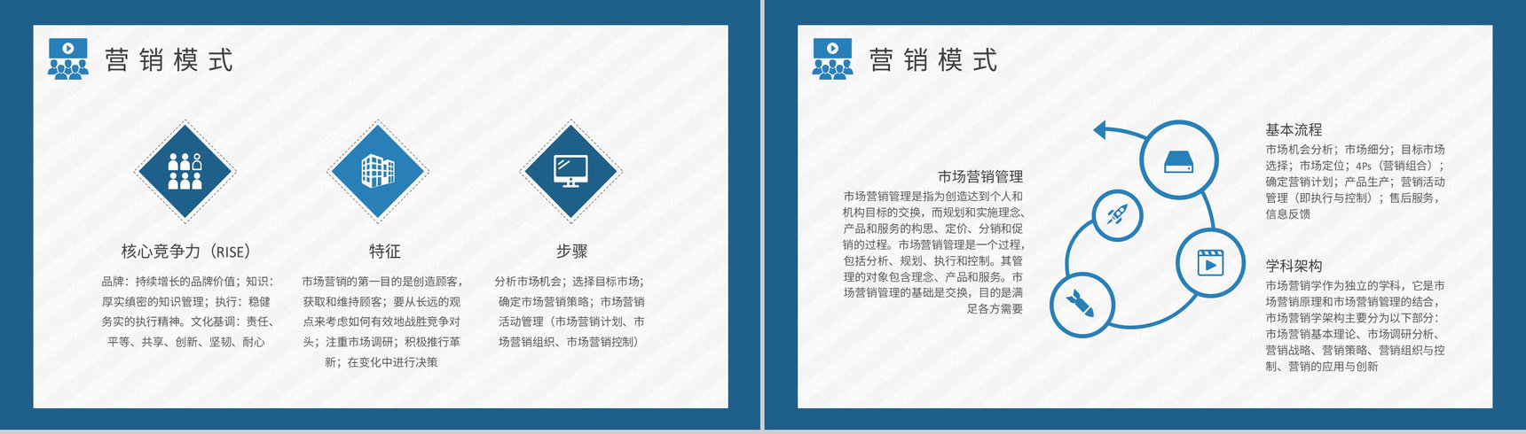 互联网公司市场营销课程培训营销部门工作总结PPT模板-6