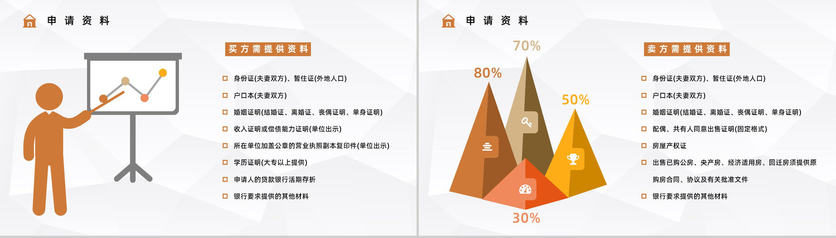 购买二手房注意事项买房看房流程手续咨询二手房贷款新政策颁布实施PPT模板-10