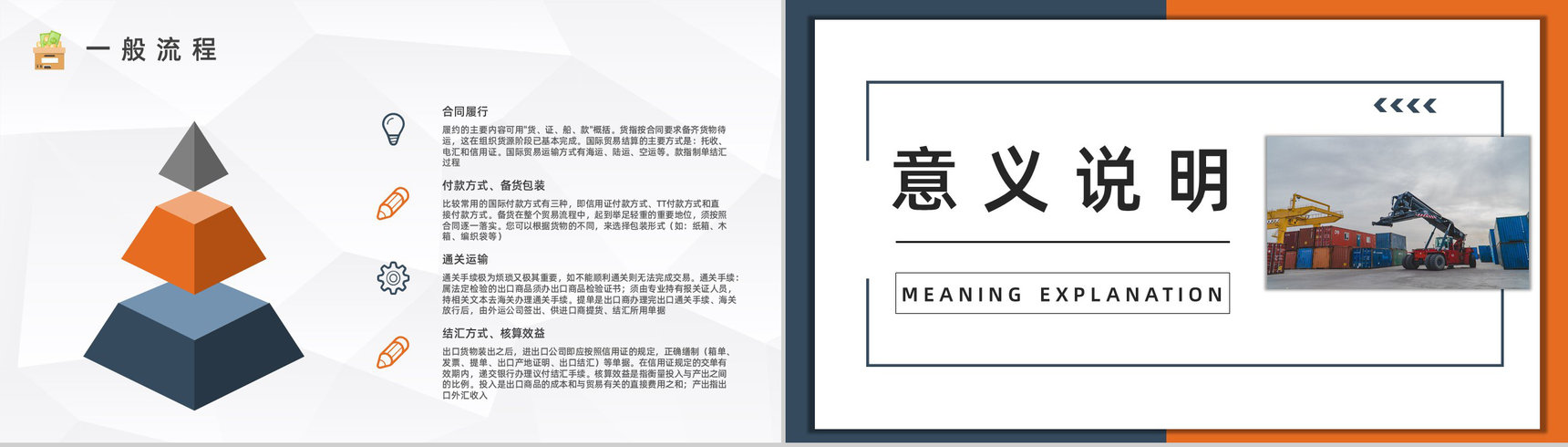 公司产品进出口贸易业务流程培训员工业务案例分析总结汇报PPT模板-7