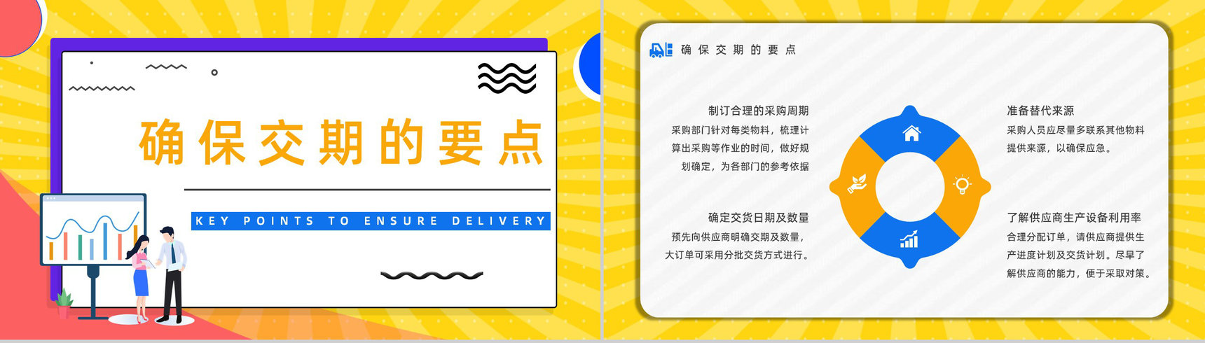 公司采购业务技能提升采购所需谈判专业知识培训心得体会PPT模板-7