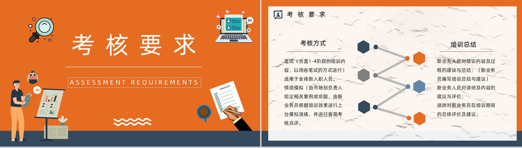 业务员销售技能培训学习公司员工入职培训及考核要求介绍PPT模板-12