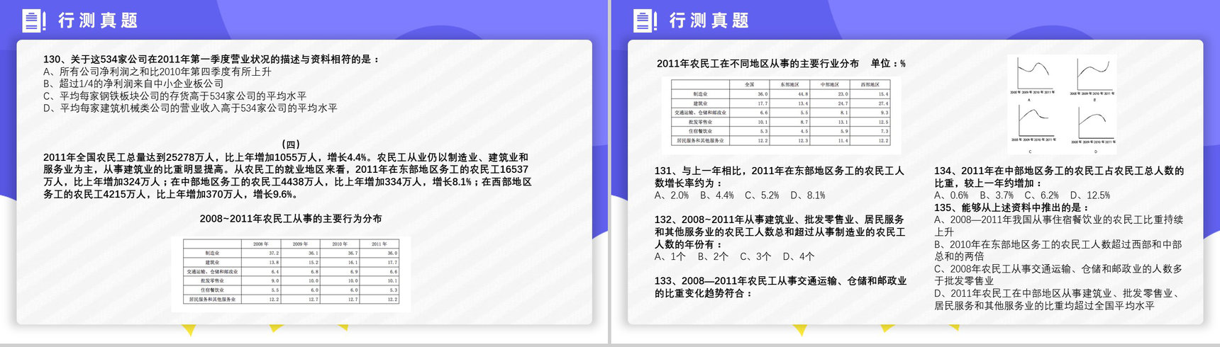 2013年国考公务员真题副省级行测申论答案解析考前冲刺必备PPT模板-24