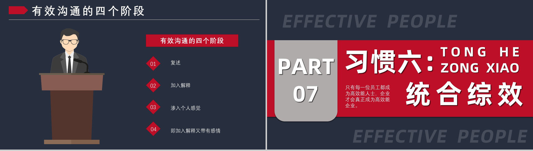 企业管理培训书籍《高效能人士的七个习惯》解析读书笔记史蒂芬作品简介PPT模板-15