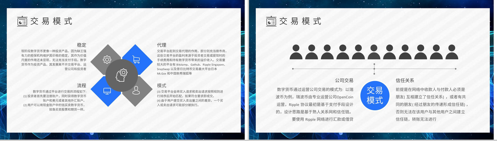数字货币的作用和意义发展风险与监督的好处PPT模板-3