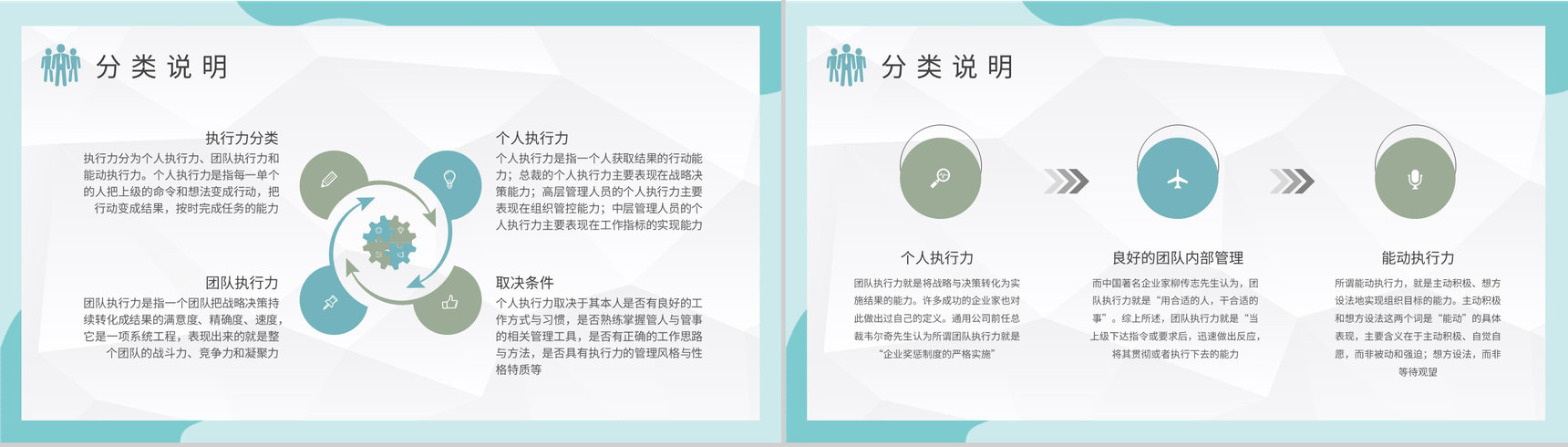 企业员工管理工作方案汇报执行力培训内容解析PPT模板-3
