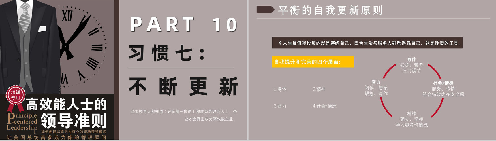 读书笔记《高效能人士的七个习惯》逻辑梳理企业管理培训书籍PPT模板-17