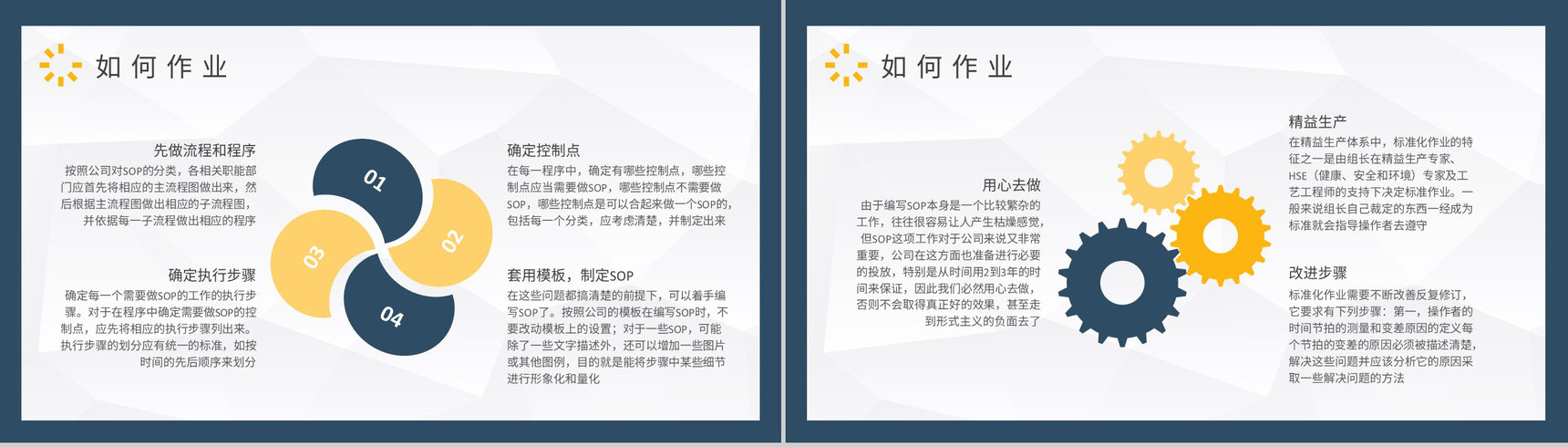 标准化作业培训内容总结企业5S现场管理工作计划PPT模板-3