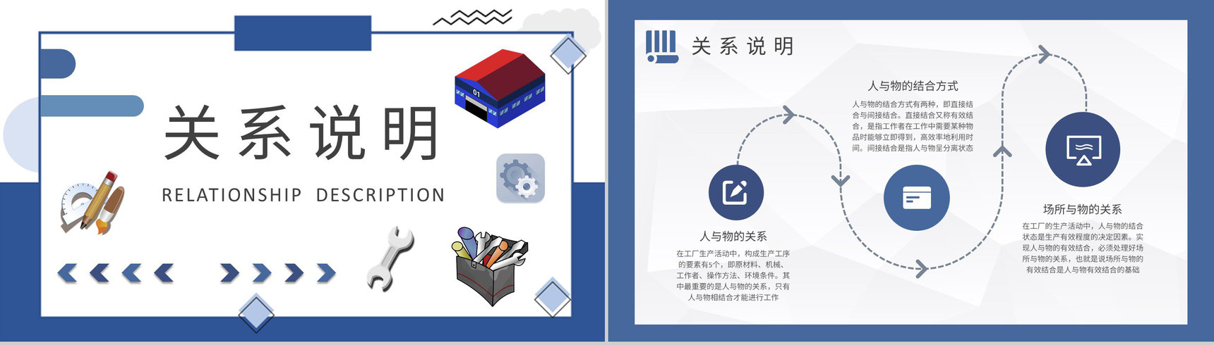 企业生产管理工作总结车间定置管理概念解析PPT模板-4