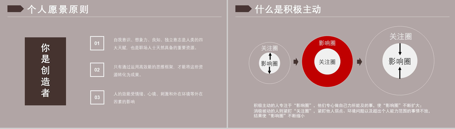 读书笔记《高效能人士的七个习惯》逻辑梳理企业管理培训书籍PPT模板-7