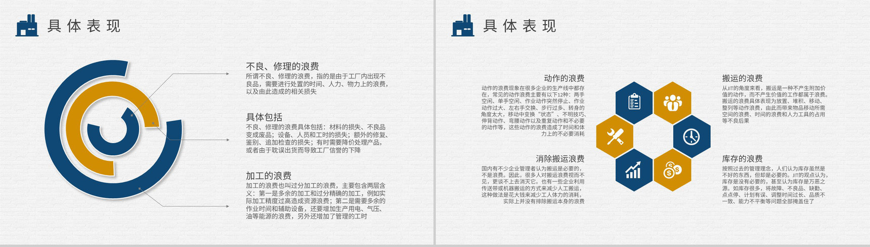 单位精益物流管理方案八大浪费记忆口诀顺口溜学习PPT模板-6