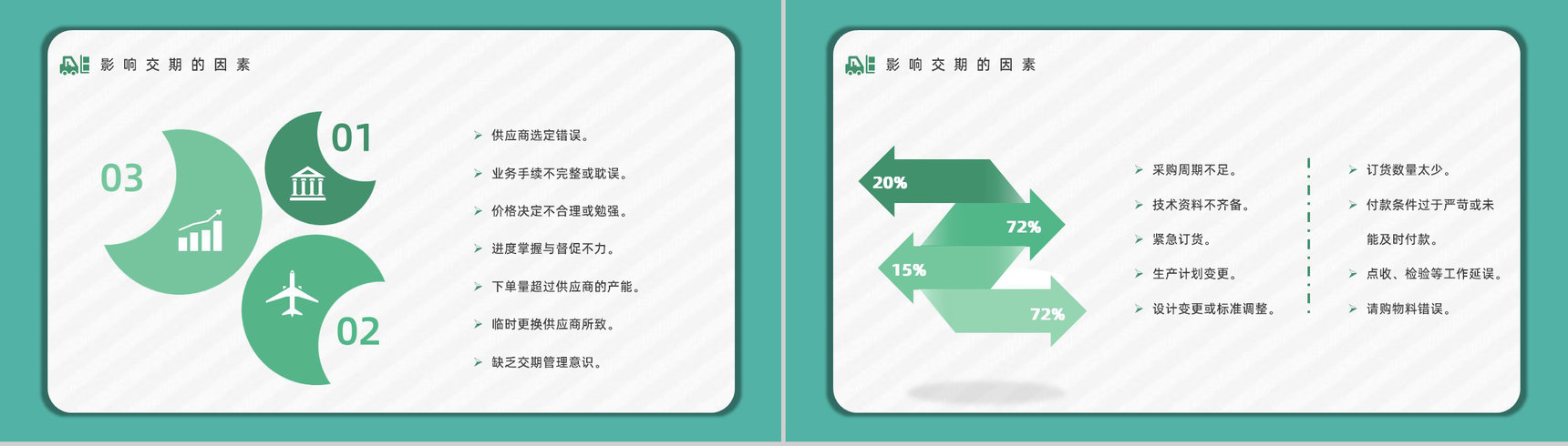 企业采购部门谈判技巧学习培训采购管理情况工作总结PPT模板-3