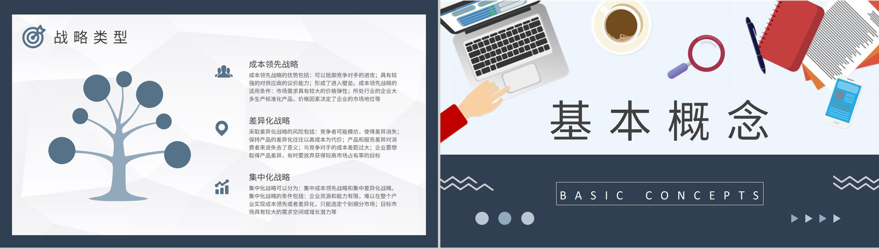 商业模式创新计划方案企业战略定位分析演讲PPT模板-5