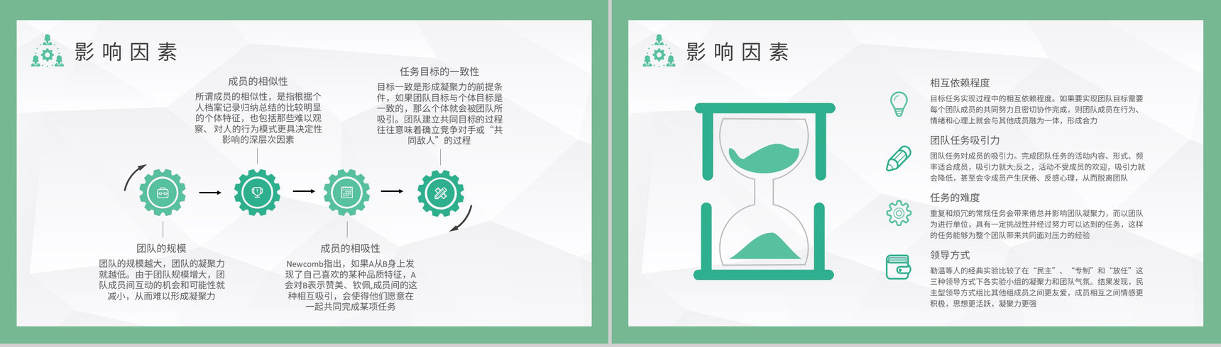 团队凝聚力基本概念培训创业团队管理建设案例分析PPT模板-3