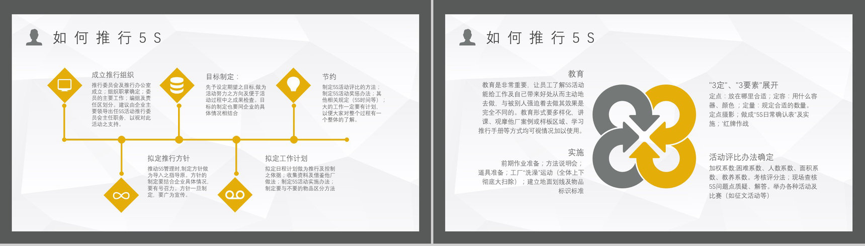 生产现场的5S管理的具体内容经典步骤宣传标语企业员工培训PPT模板-9