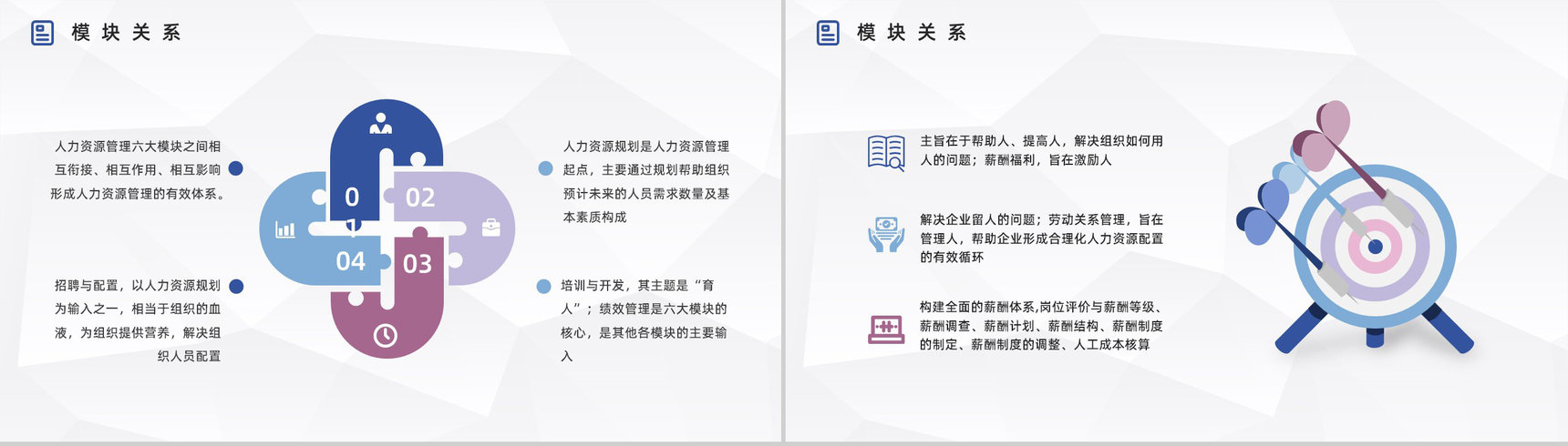 人力资源管理六大板块知识学习了解公司人事行政管理培训PPT模板-3