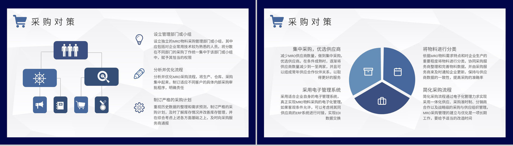 MRO一站式采购管理培训公司采购案例模式学习PPT模板-3