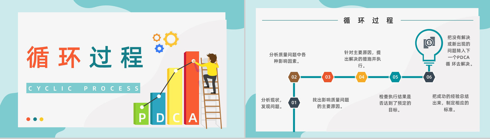 员工PDCA循环工作项目质量管理体系要求方法培训心得PPT模板-6
