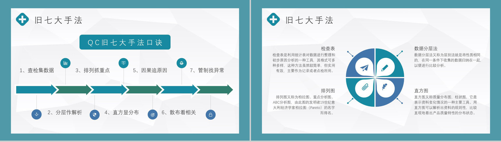 工程品质意识与QC七大手法药品管理PPT模板-7