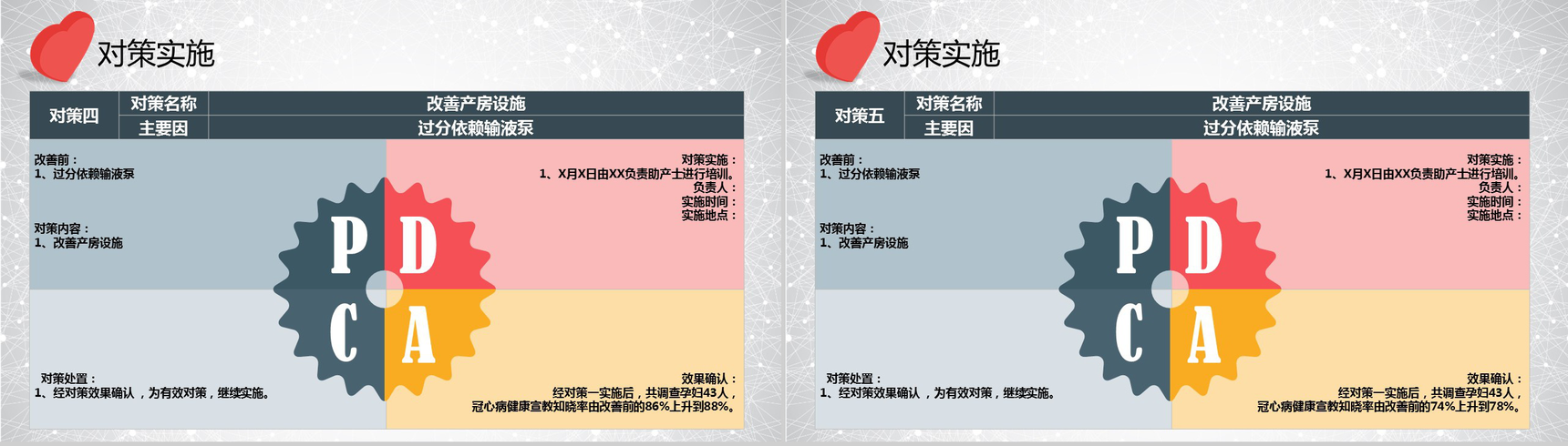 大气唯美商务医疗QC学术研究PPT模板-13