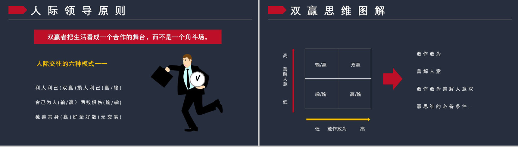 企业管理培训书籍《高效能人士的七个习惯》解析读书笔记史蒂芬作品简介PPT模板-13