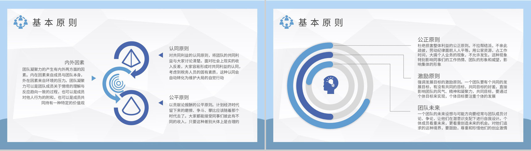 团队凝聚力培训内容学习企业文化管理方案总结PPT模板-3