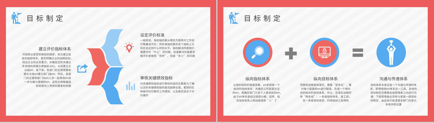 企业绩效考核管理培训总结KPI指标体系内容学习PPT模板-7