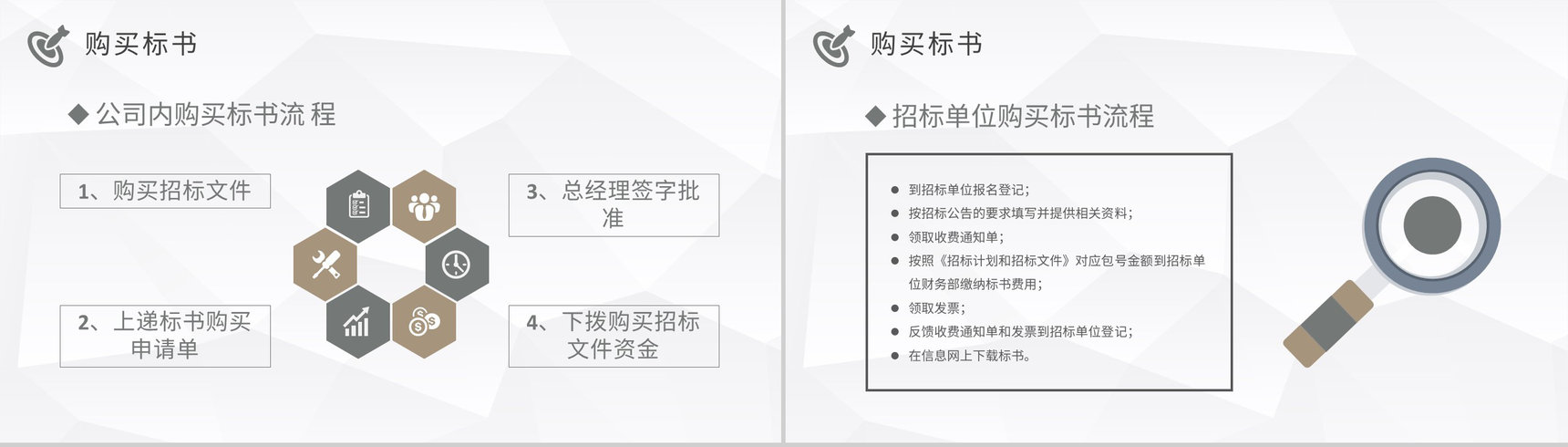 公司项目标书购买流程介绍投标书制作规范学习PPT模板-3