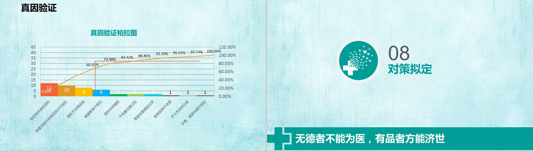 绿色简洁结构完整医疗系统成果汇报PPT模板-17