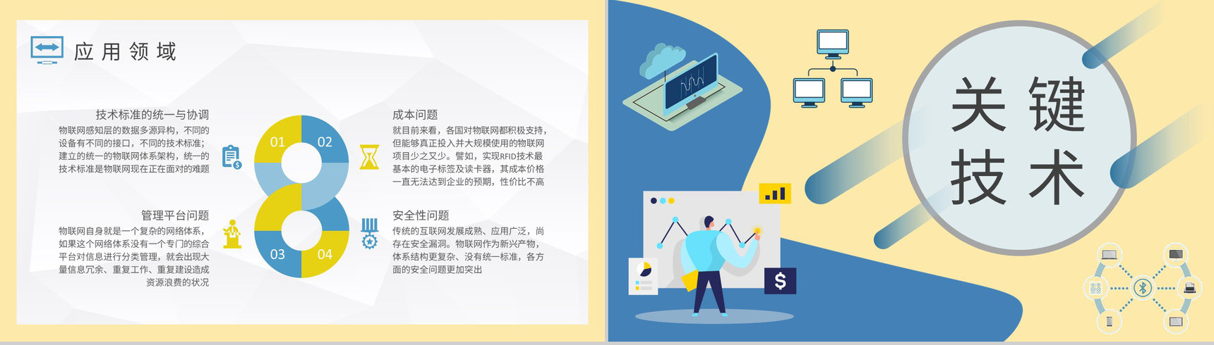 技术人员物联网工程内容培训信息传递知识学习总结PPT模板-4