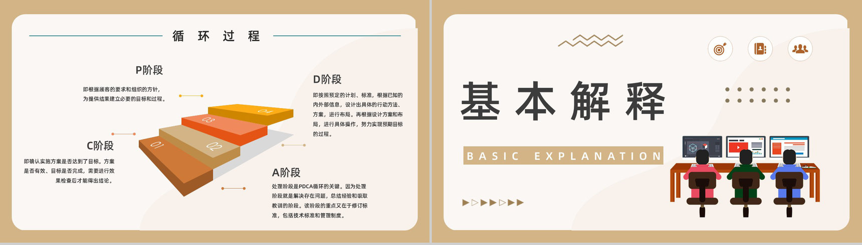 PDCA循环管理介绍方案公司员工工作方法培训办公技能学习计划通用PPT模板-6