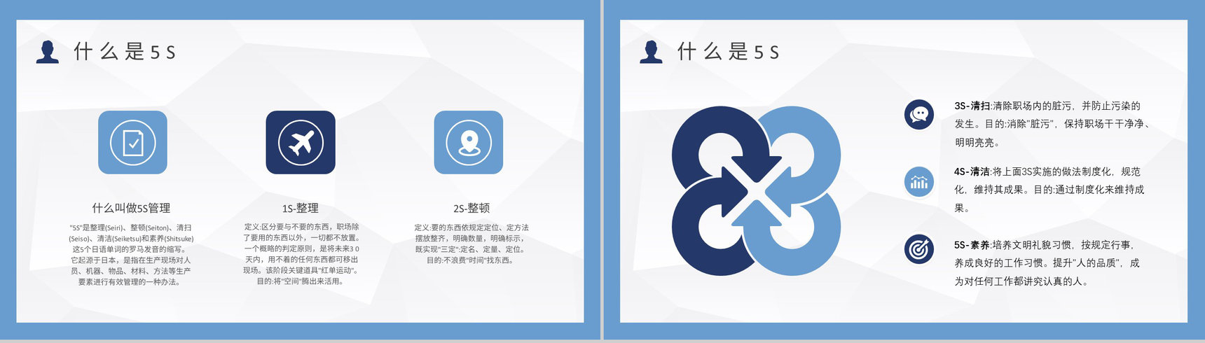 车间现场作业管理人员5S现场管理的具体内容经典步骤宣传标语PPT模板-3