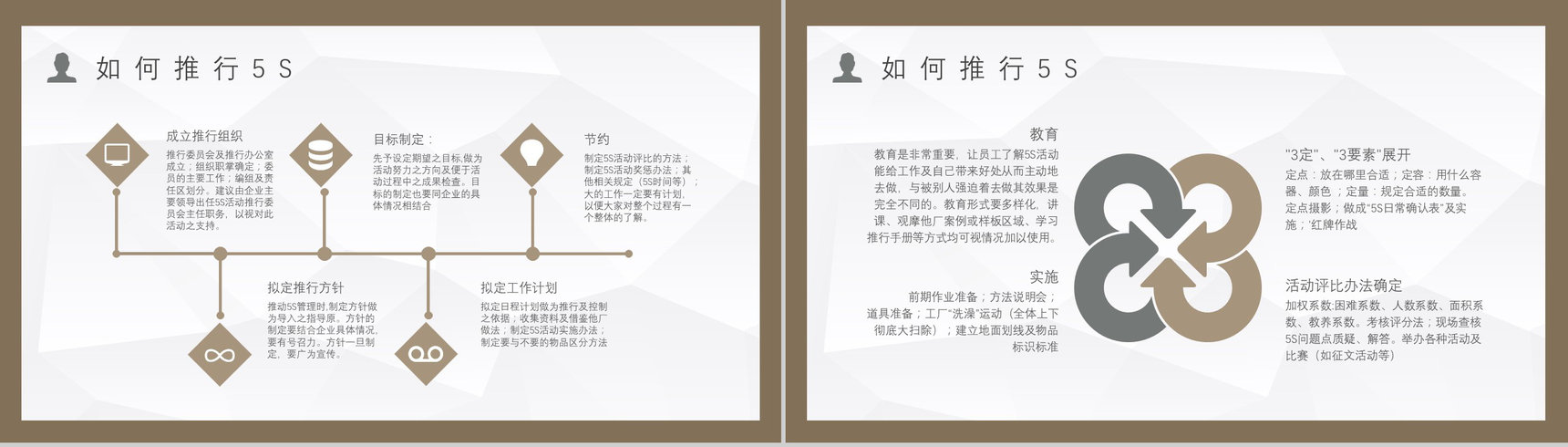 5S现场管理宣传标语及具体内容推行5S的作用及措施经典步骤PPT模板-9