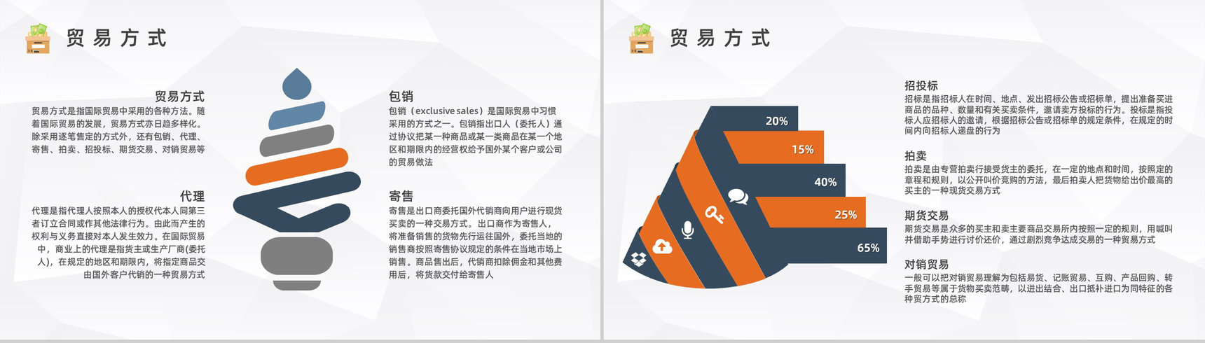 公司产品进出口贸易业务流程培训员工业务案例分析总结汇报PPT模板-3