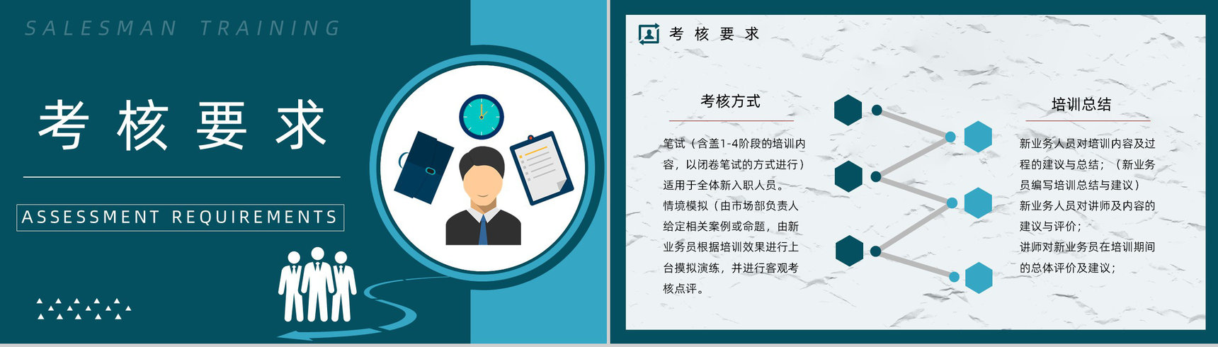 企业新入职员工培训业务员工作内容和技能培训与管理计划PPT模板-12