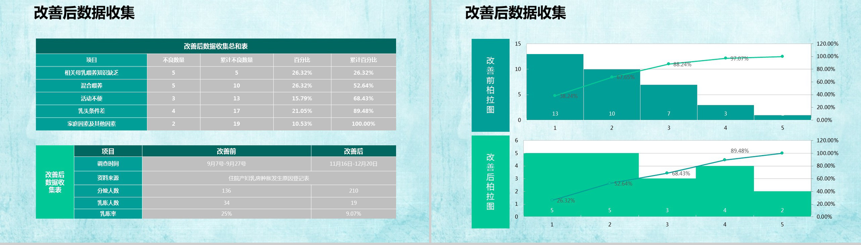 绿色简洁结构完整医疗系统成果汇报PPT模板-21