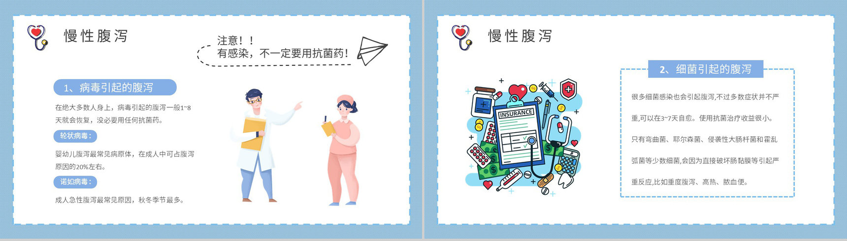 夏季腹泻的症状及治疗方法介绍居民疾病预防措施学习PPT模板-7