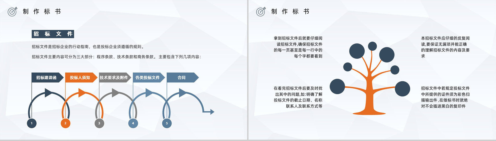 单位投标书制作编制流程原则咨询学习新手投标商标书制作PPT模板-5