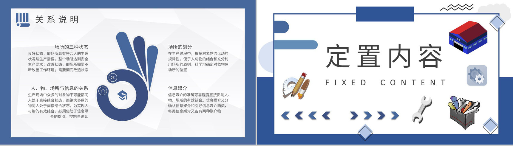 企业生产管理工作总结车间定置管理概念解析PPT模板-5