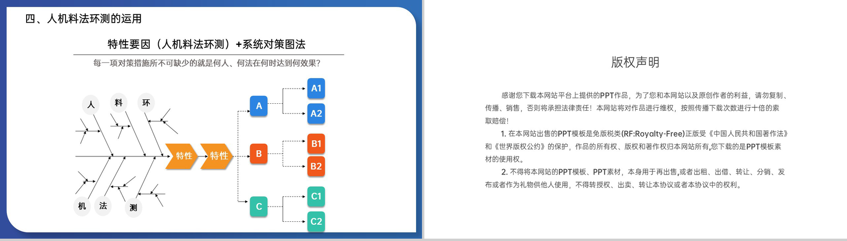 创意蓝色5M1E人机料法环测分析及运用培训PPT模板-21