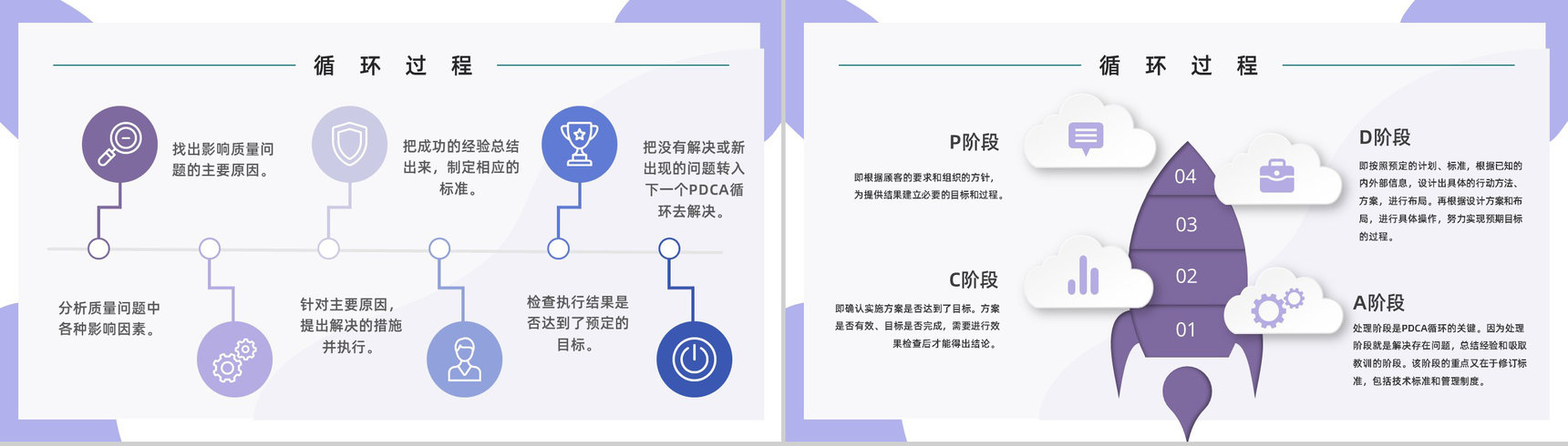 企业PDCA循环及其管理学习员工工作技能方法培训课件通用PPT模板-3