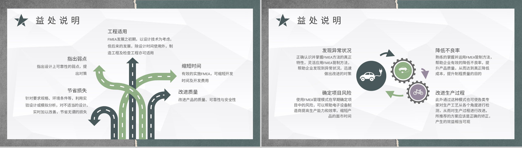 FMEA结构分析方法培训企业产品生产工艺流程总结PPT模板-4