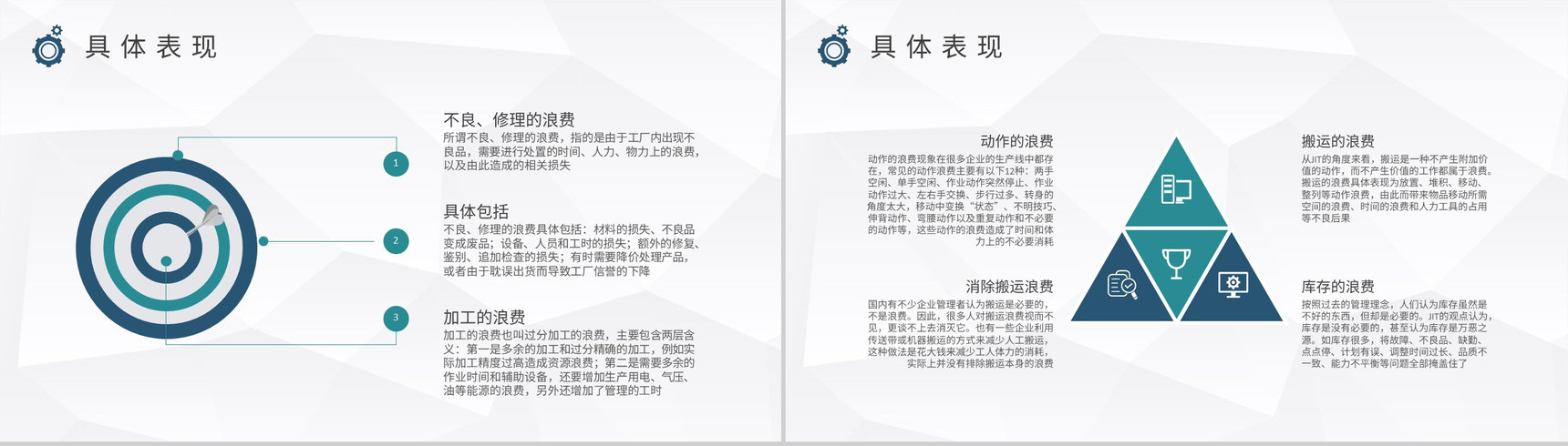 工厂八大浪费内容总结企业JIT生产方式管理培训PPT模板-5